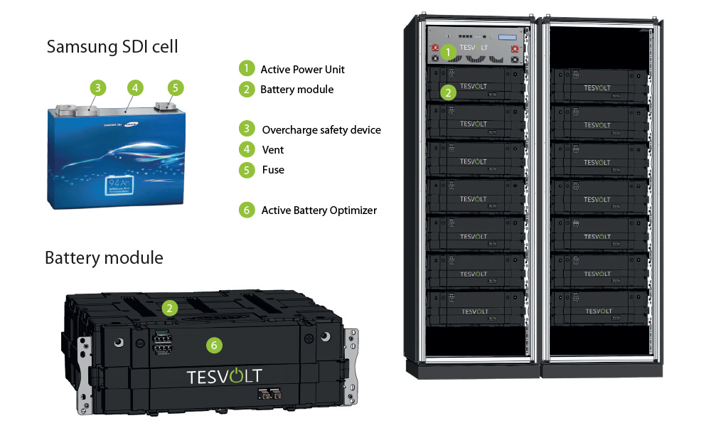 Batteria TESVOLT