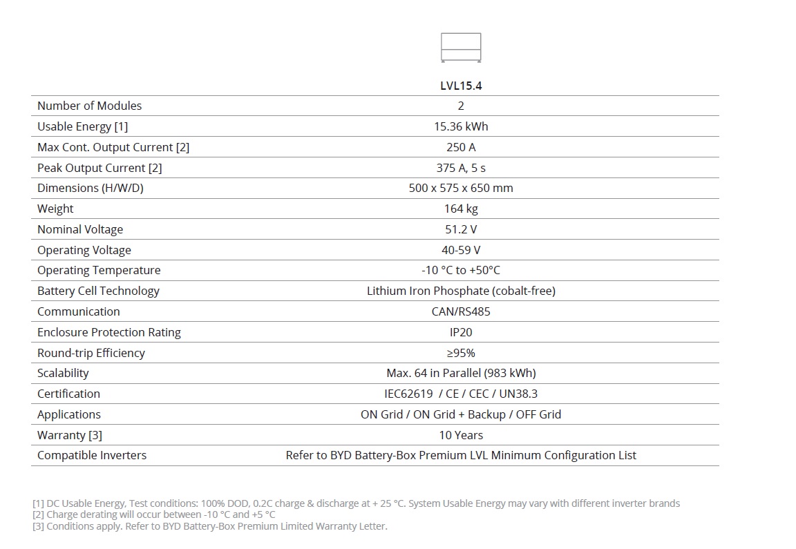 BYD BATTERY-BOX PREMIUM LVL15,4 - Kaufen bei