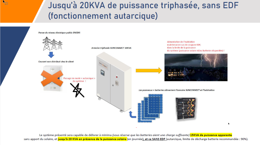 sistem solar autonom trifazat precablat