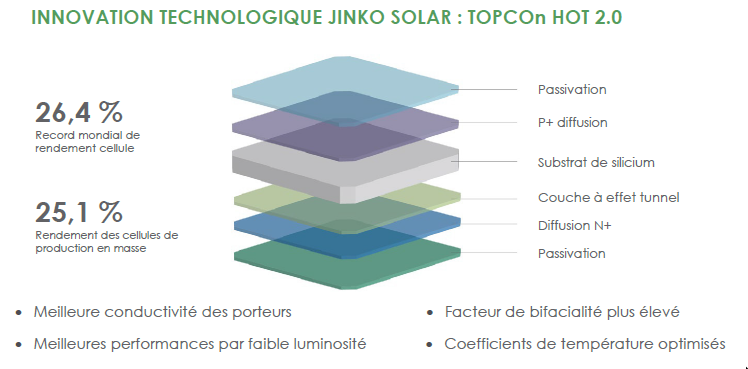 jinko solare TOPCON