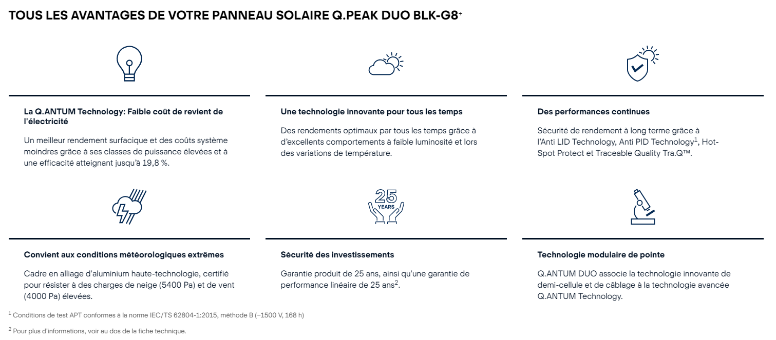 Q Cells 355w Mono Black Frame Qpeak Duo G8 Perma Batteries