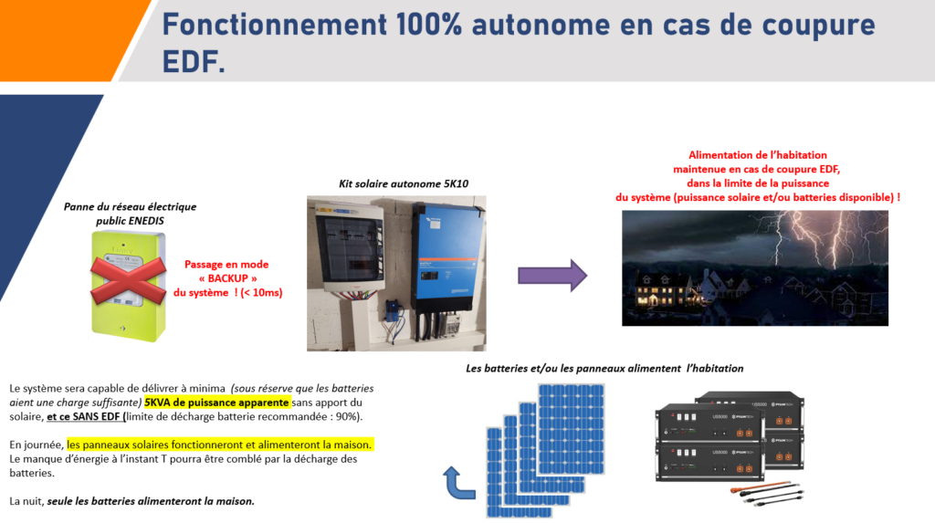 kit solaire autonome schéma