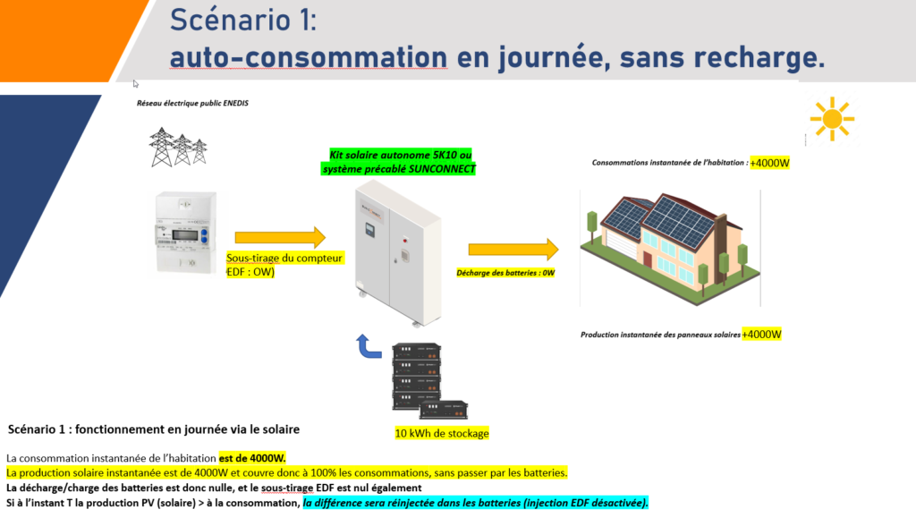 hybrid solar system operation