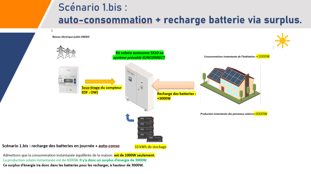 fonctionnement système solaire hybride