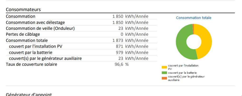 dimensionamento solare autonomo