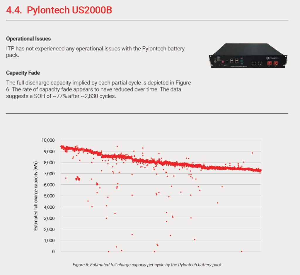 pylontech cycle 