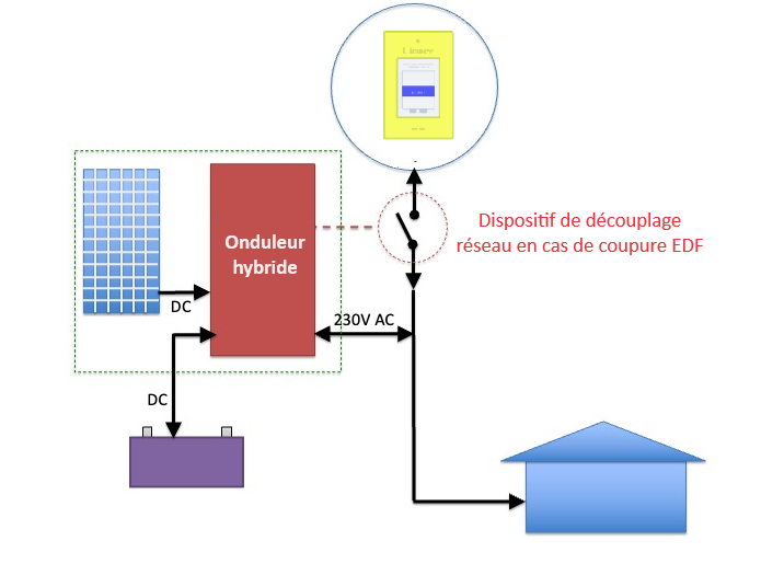 batterie domestique