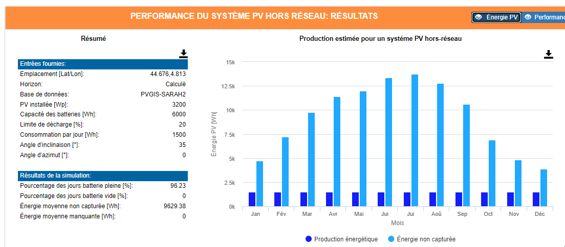 dimensionnement solaire autonome