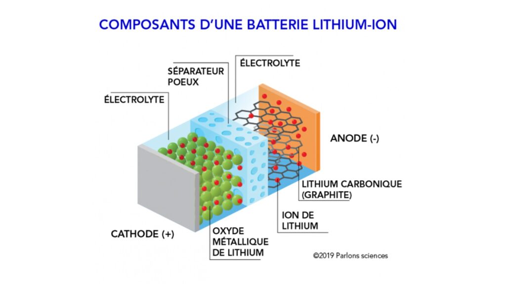 binnenlandse batterij