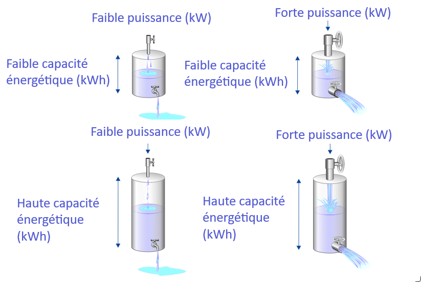 Haushaltsbatterie