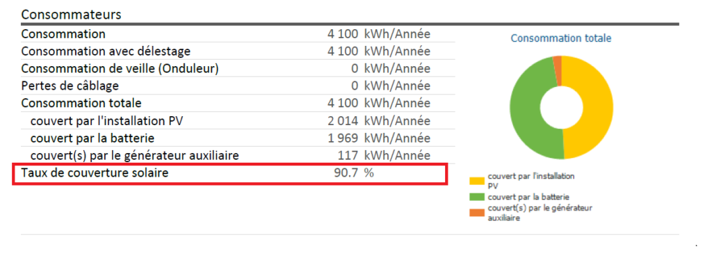 autonome zonne-energie