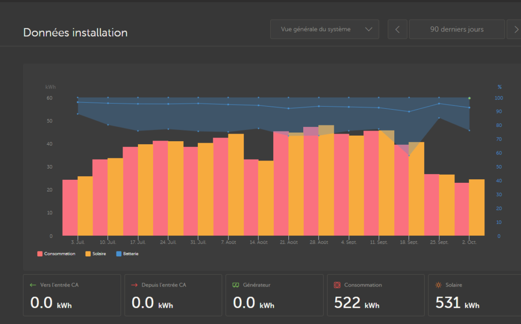 autonom solenergi