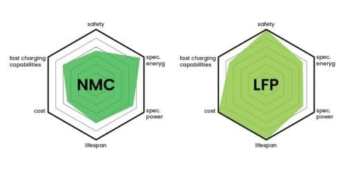 comparaison batterie 