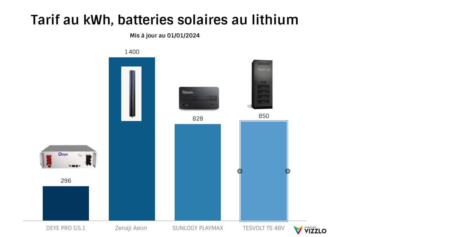 comparatif station solaire