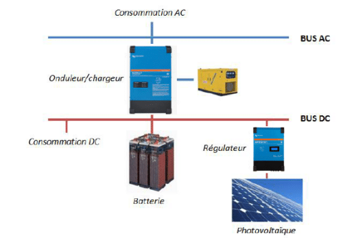 onduleur off grid