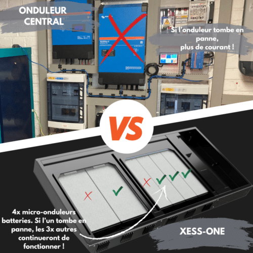 xess one vs victron