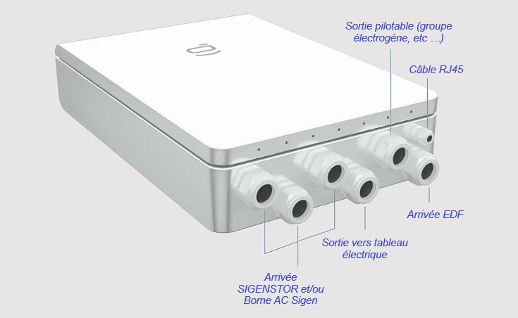 SIGENERGY Homemax Gateway