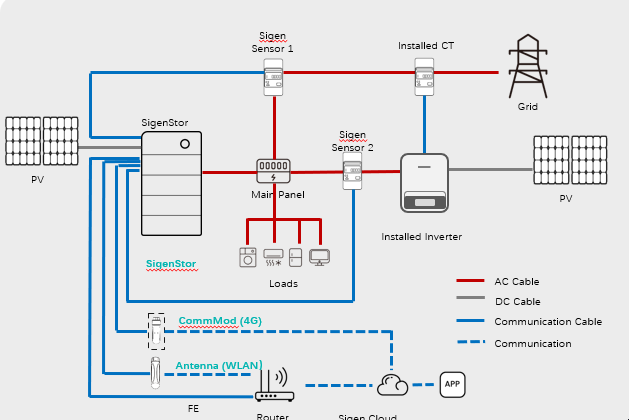 installation SIGENERGY