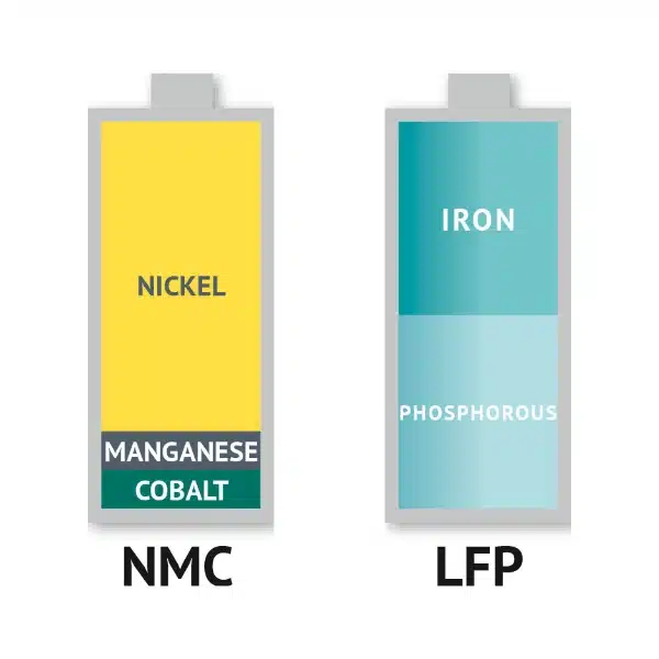 composition batterie lithium LFP vs NMC