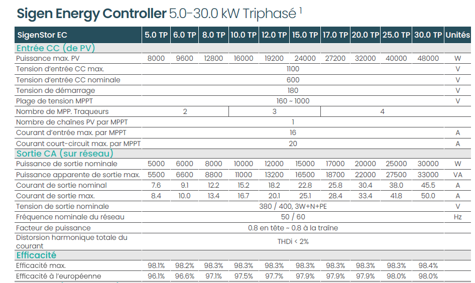 kit solaire autonome SIGENERGY triphasé