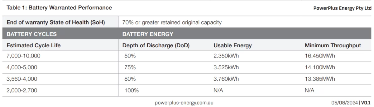 cycle batterie solaire