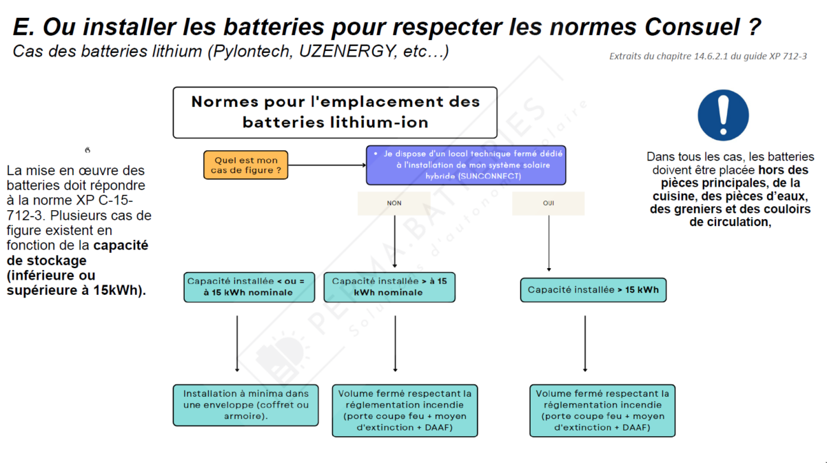 installation batterie solaire