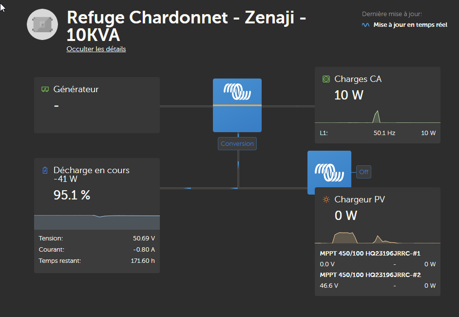 chalet autonome électricité