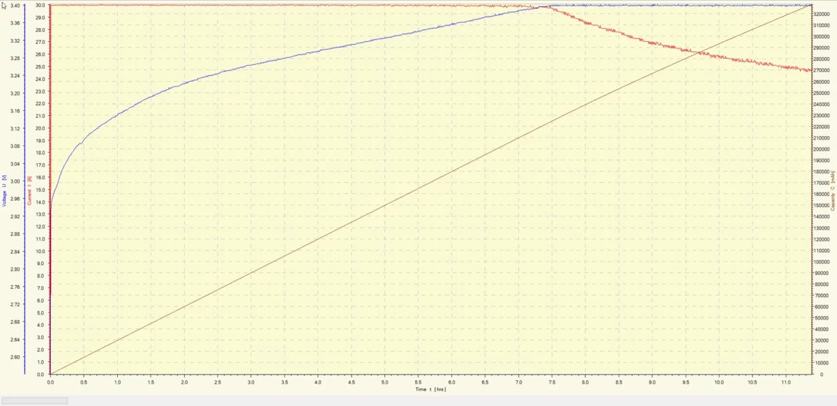 décharge batterie nickel-fer