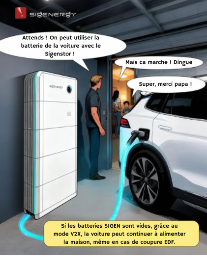 Chargeur SIGENERGY EVDC